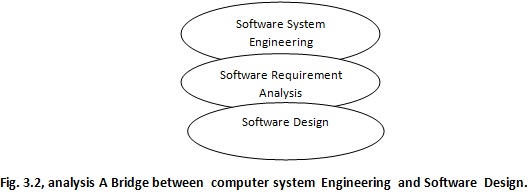 Software Requirement Analysis Requirements Fundamentals
